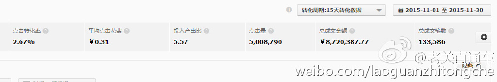 中低价位11月转化数据。车费156万，直通车ROI 5.57，直通车成交872万。全店单月3500万