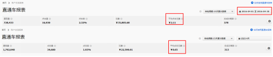  228在老关电商的学习分享