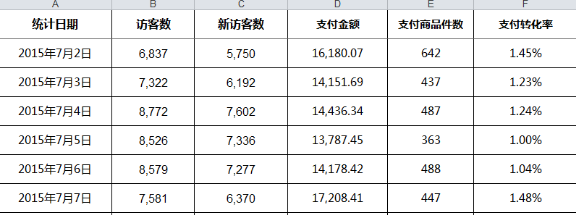 1003  在老关电商的学习分享