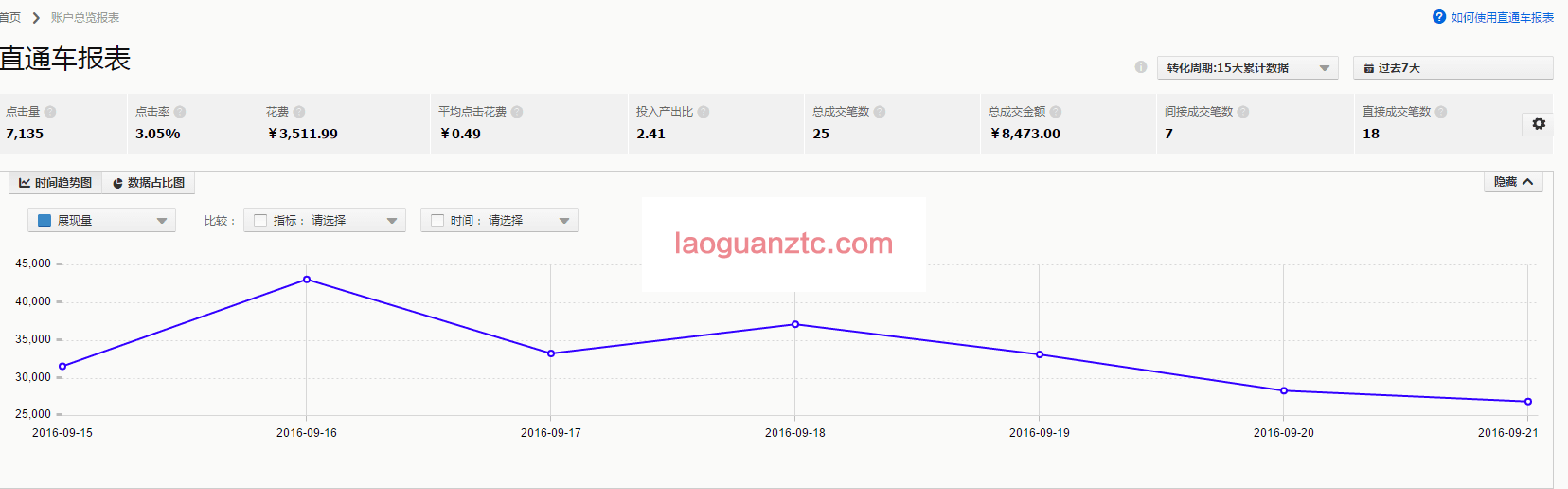 2016年九月数据