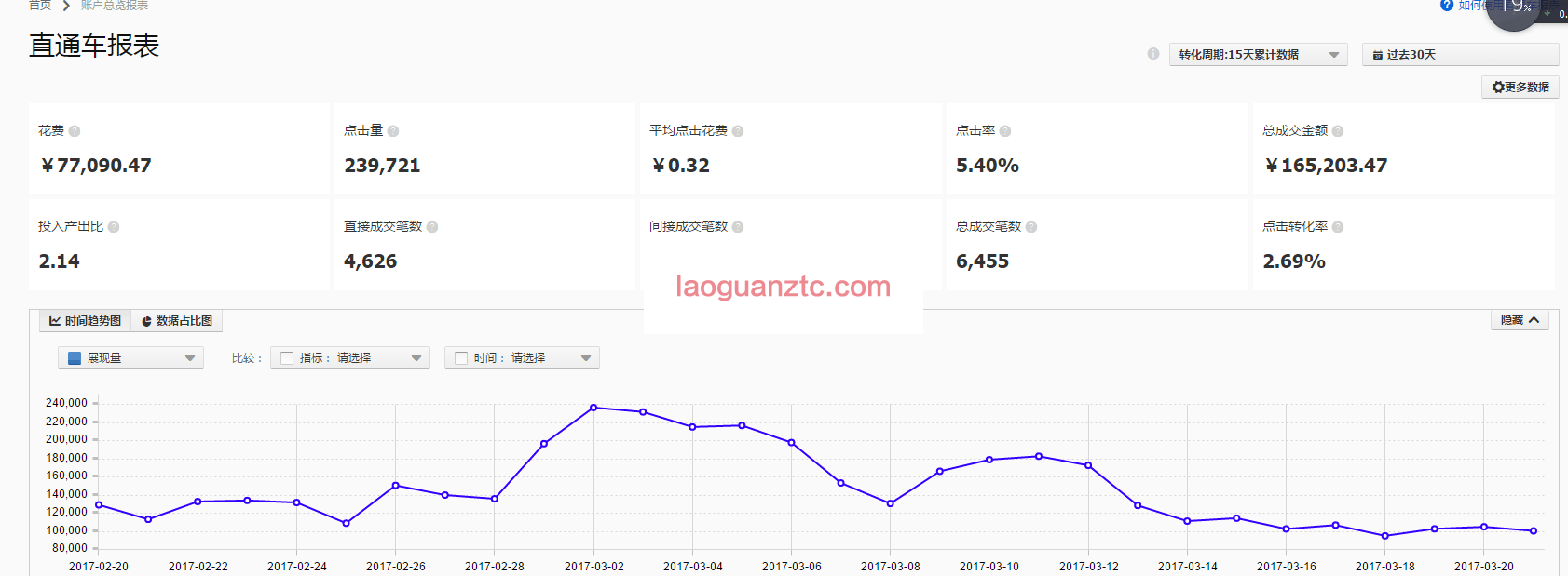 童装数据