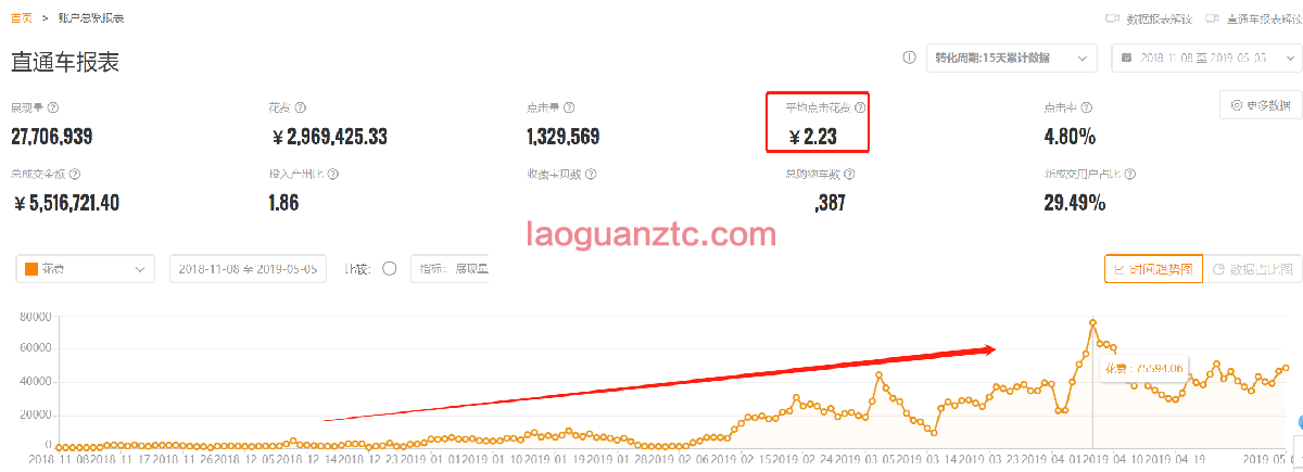 洗护标品