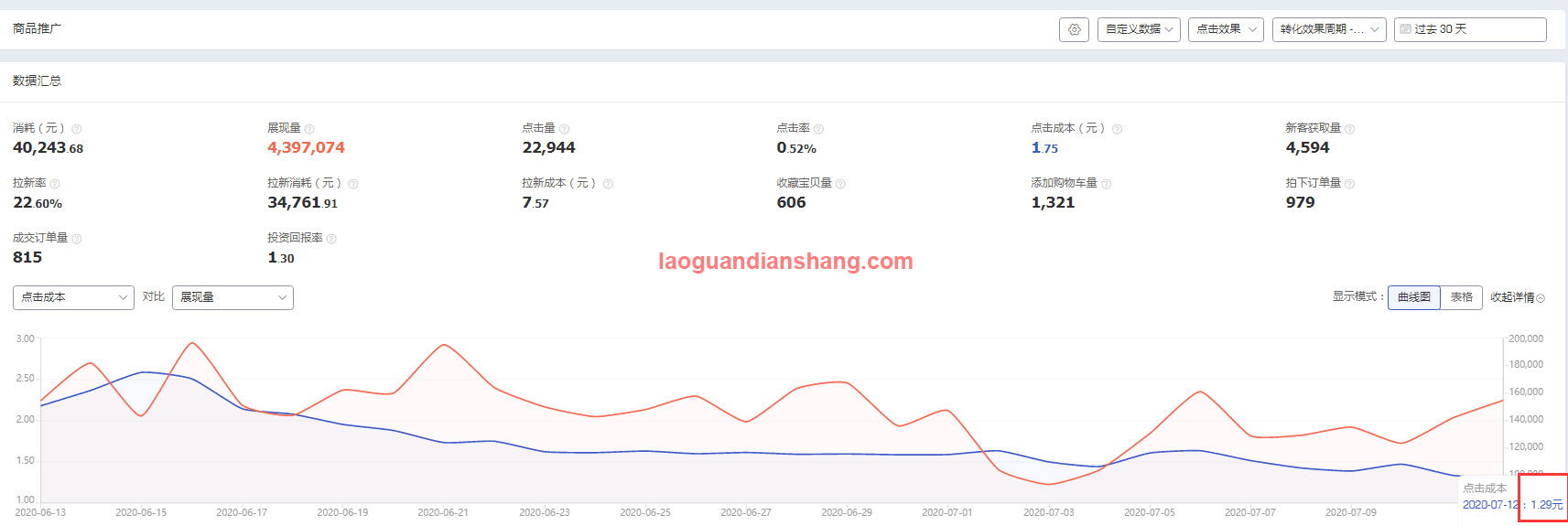 厨房电器类目数据