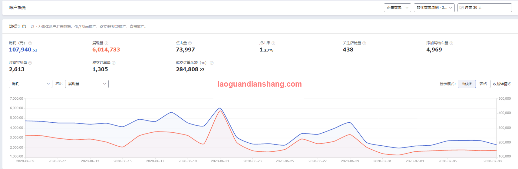 男装店铺超级推荐数据