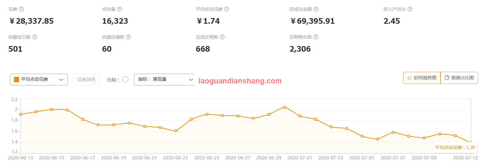 床上用品类目数据